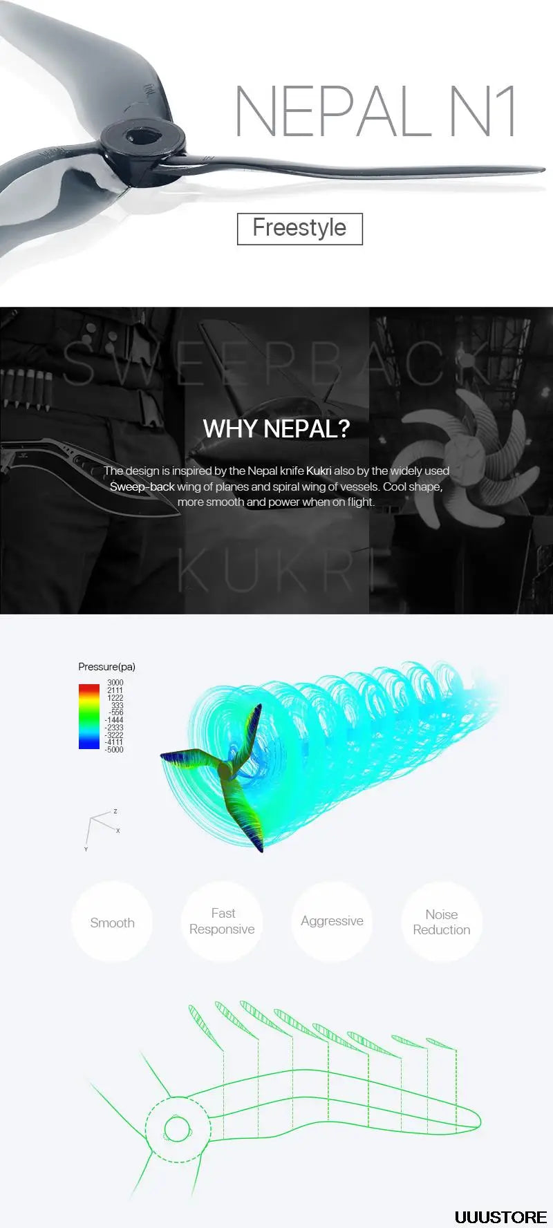 the design is inspired by the Nepal knife Kukri also by the widely used Sweep