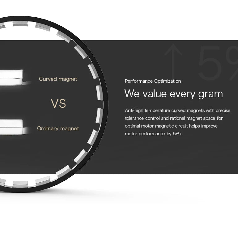 T-Motor, anti-high temperature curved magnets with precise tolerance control and rational magnet space for Ordinary