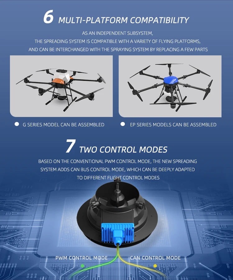 EFT Spreader System V2.0, SPREADING SYSTEM IS COMPATIBLE WITH A VARIETY OF FLY