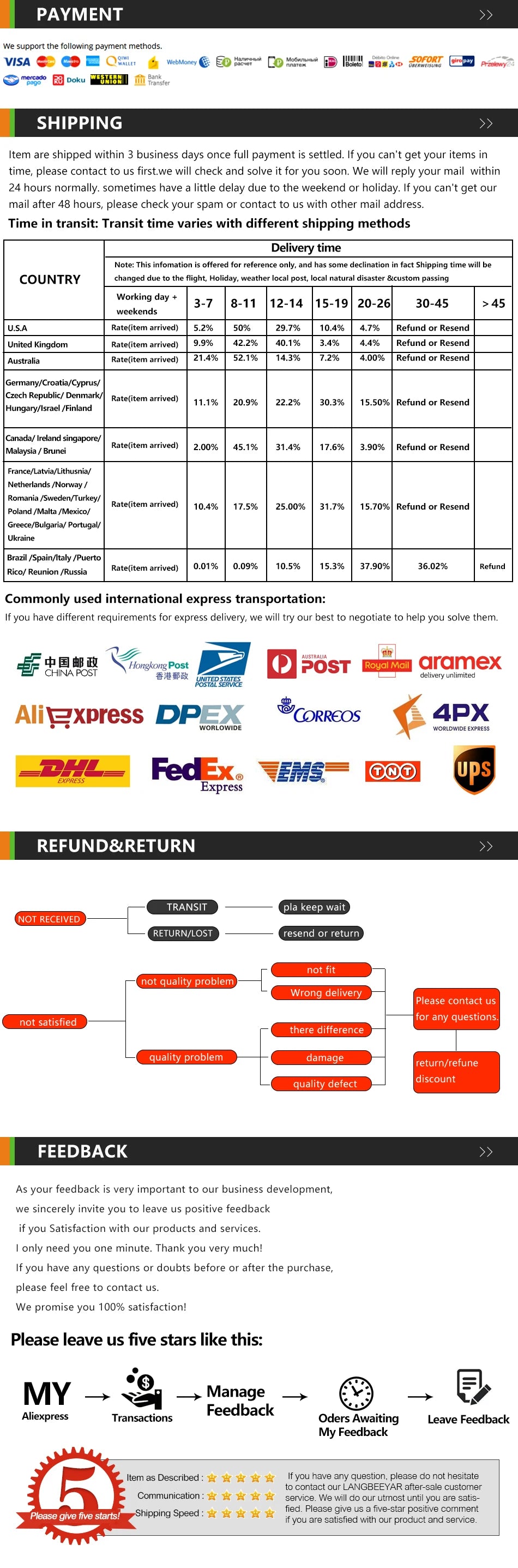 if you have any questions or doubts before or after the purchase, please feel free to