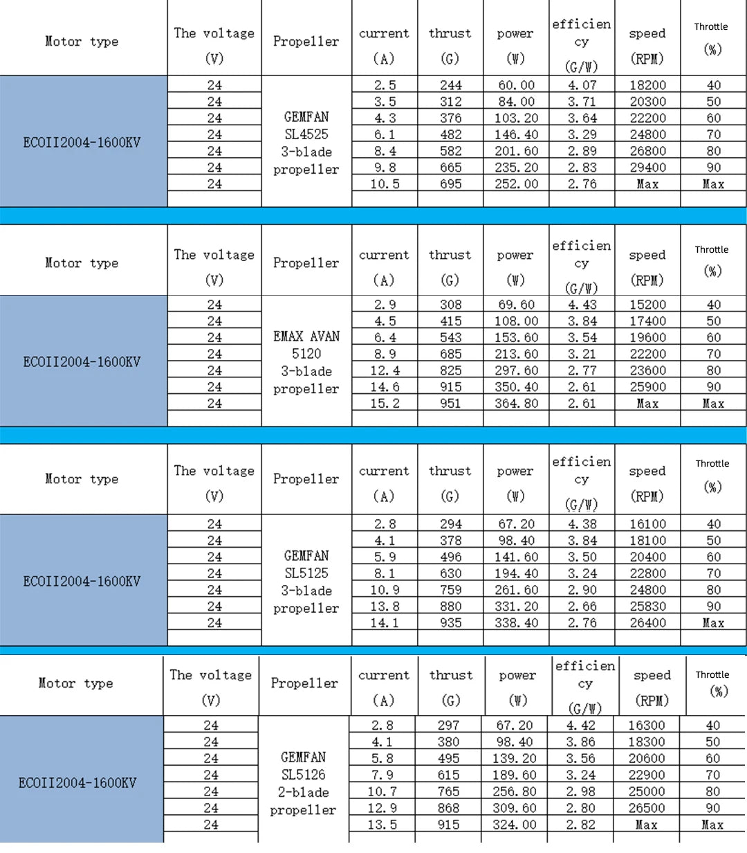 Emax ECO II Series 2004 Motor - 1600KV 2000KV 2400KV 3000KV Brushless Motor for RC Drone FPV Racing 12 Emax ECO II Series 2004 Motor, EMAX New Emax Official ECO II Series 2004 1600KV 2000KV 2