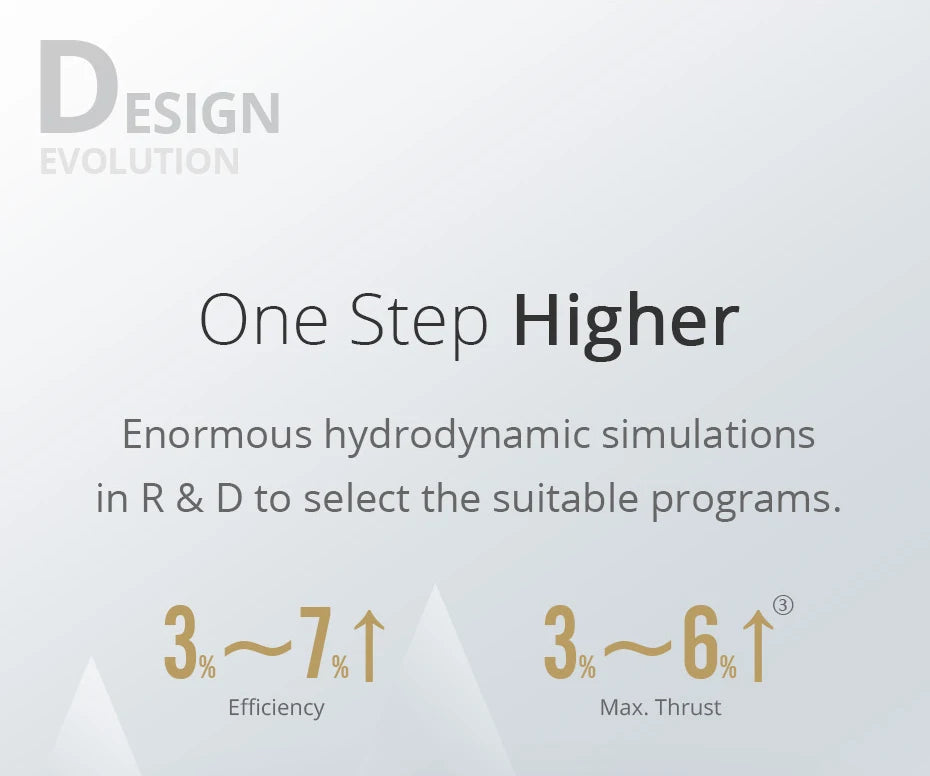 DEsiGn EvOLUtION One Step Higher Enormous hydro