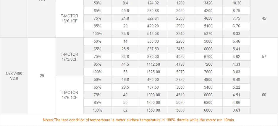 T-MOTOR U7 V2.0 Brushless Motor SPECIFICATIONS Use