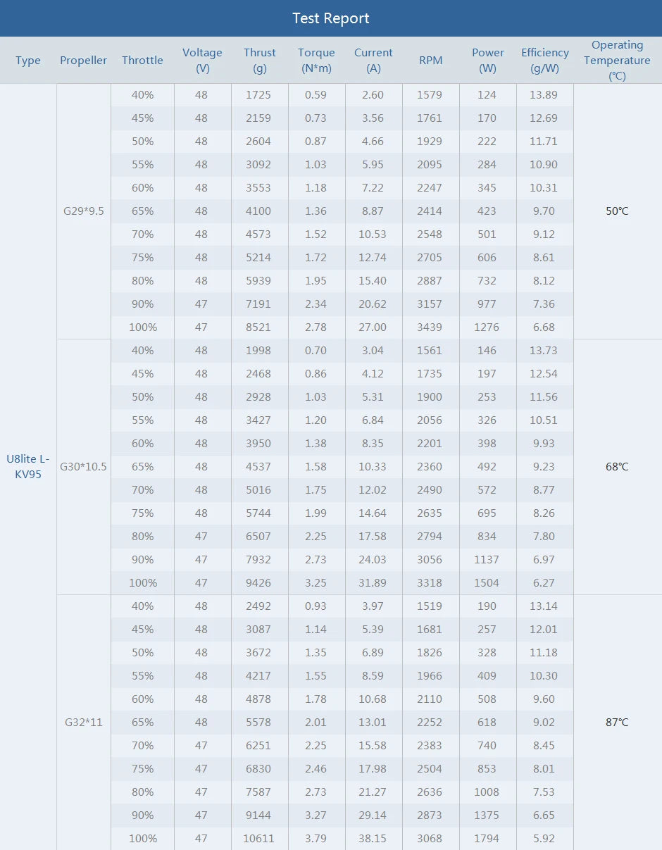 T-motor U8 Lite L KV95 KV110 Motor SPECIFIC