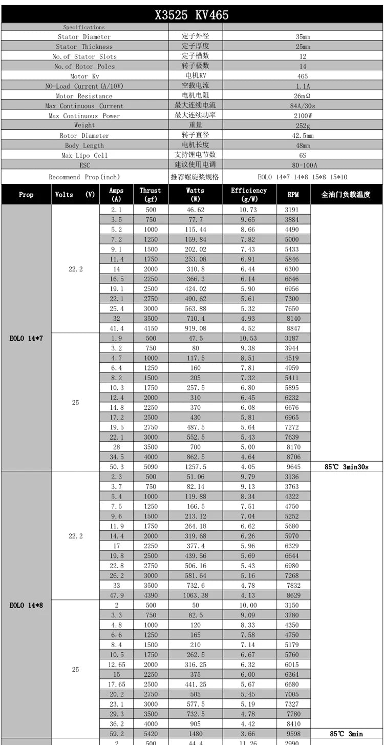 4.Around the stator end cover is hollowed design, and the heat diss