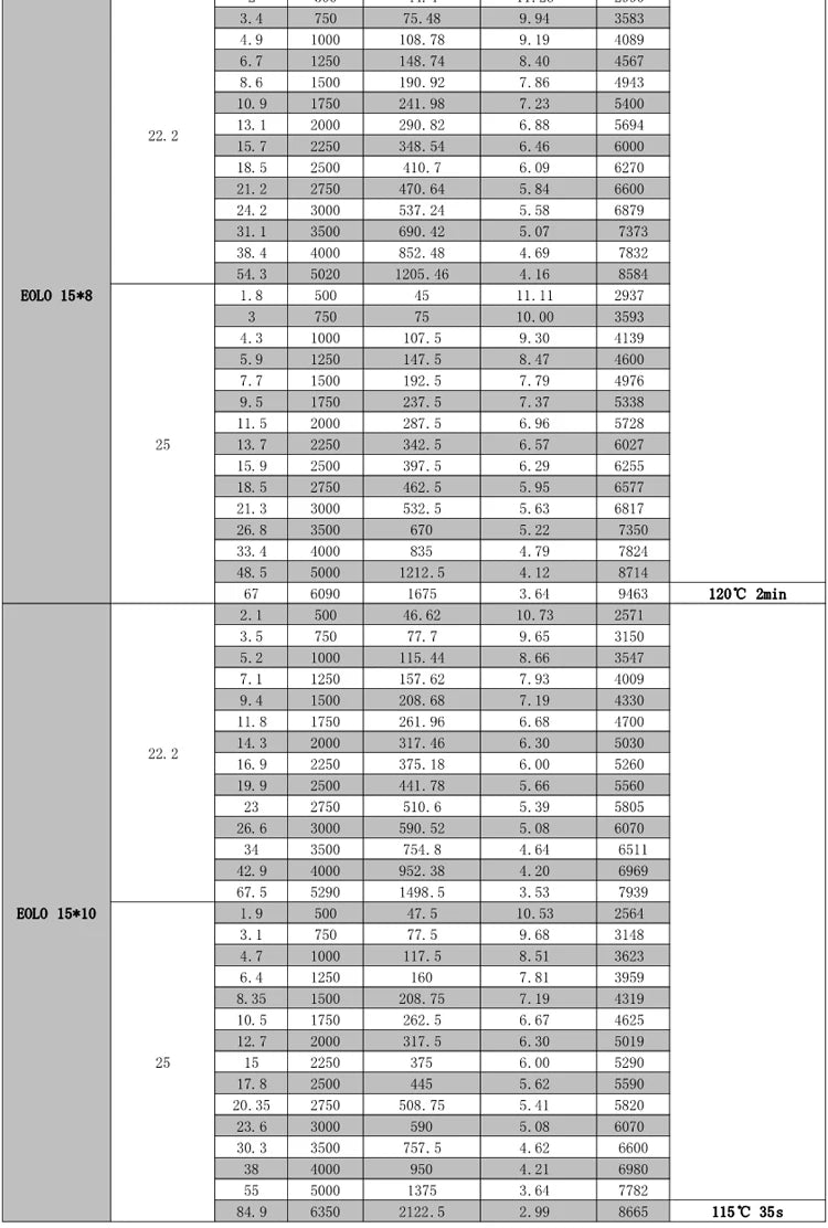 ESC:60-80A Recommended Prop(inch):EOLO14*7 14