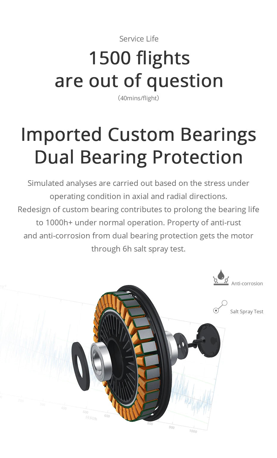 T-motor U8 Lite KV100 - 1300W 7KG Thrust Ultra-light Efficient Motor With Ultralight CF Prop For UAV Helicopter RC Drones 11 T-motor, service life 1500 flights are out of question (4Omins/flight) custom bearing contribute