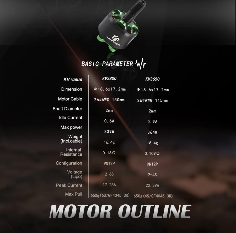 Flashhobby Arthur Series A1408 1408 2800KV 2-6S / 3650KV 2-4S w/ 5mm Shaft Brushless Motor for RC Drone Multirotor Parts 11 motor cable 26#AMG 150mm 26#AWG 11Smm Shaft Diameter