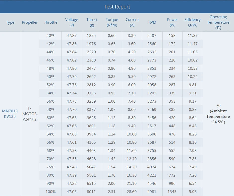 2Pcs/Set T-motor MN701-S KV135 KV280 Brushless Motor IP55 9.4KG+ Thrust For Multirotor Quadcopter UAV Aircraft RC Drone 19 2Pcs/Set T-motor, T-motor MN701-S KV135 KV280 Brushless Motor