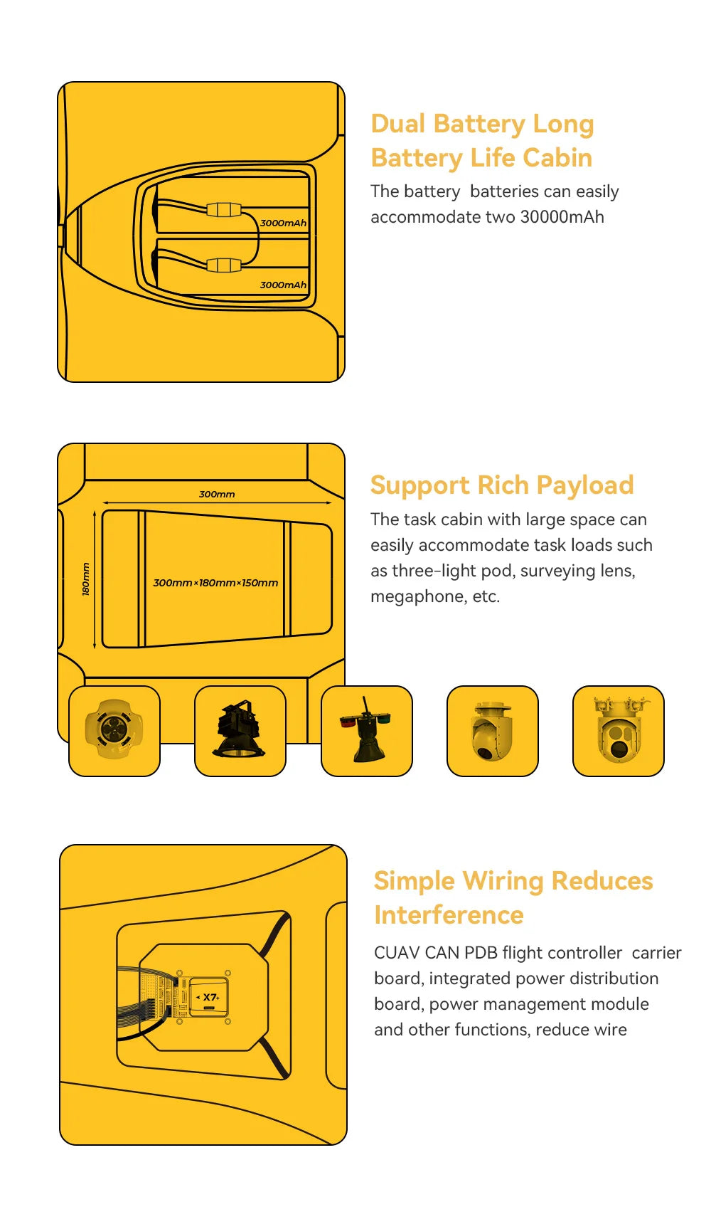 CUAV Raefly VT260 VTOL, CUAV CAN PDB flight controller carrier board, integrated power distribution X7-