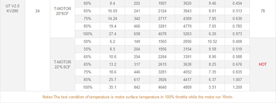 T-MOTOR U7 V2.0 Brushless Motor SPECIFICATIONS Use