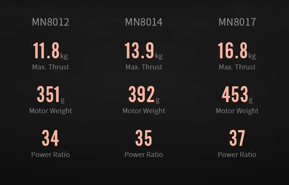 T-motor MN8014 KV100 12S Brushless Motor - Max Thrust 13.9KG Antigravity 8014 Outrunner Motor For Multirotor RC Drone VTOL 8 T-motor MN8014 KV