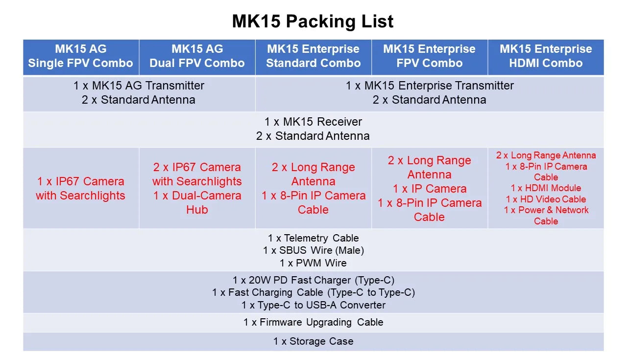 SIYI MK15 Transmitter