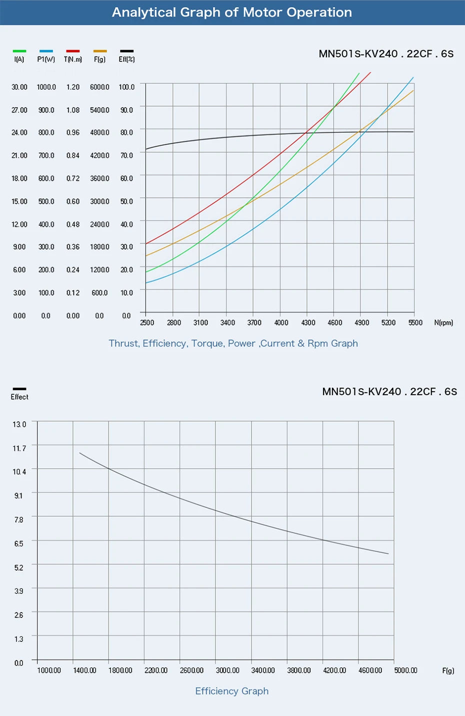 T-Motor MN501-S KV240 5.3KG Thrust Brushless Electrical Motor Navigator Series For Multicopter Aircraft RC Rotor Drones 18 T-Motor, T-MOTOR MN501-S KV240 SPECIFICATIONS Use
