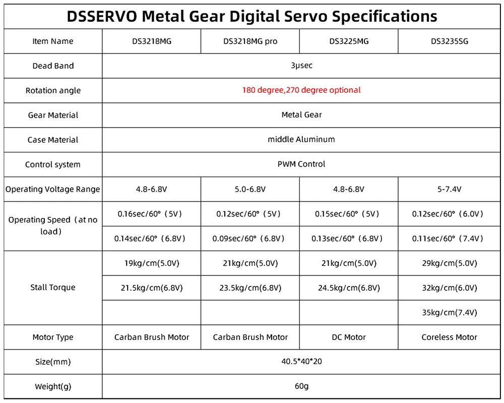 Dsservo, DSSERVO Metal Gear Digital Servo Specifications Item Name DS3218
