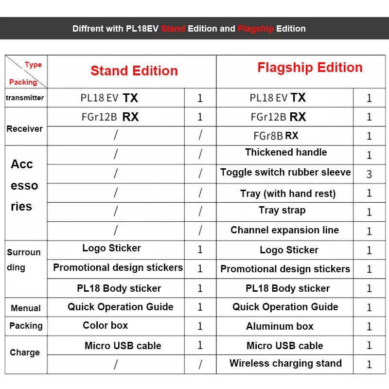 PL1BEV Stand Edition and Flagship Edition Packing transmitter PL18 EV