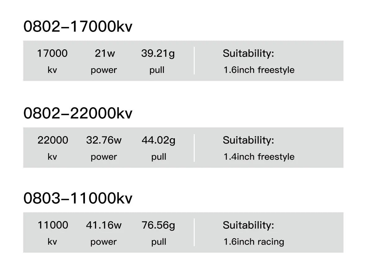 GEPRC SPEEDX2 0802  17000KV/22000KV Brushless Motor. Suitable for 1.4inch&1.6inch Propellers Package Included: 1 x