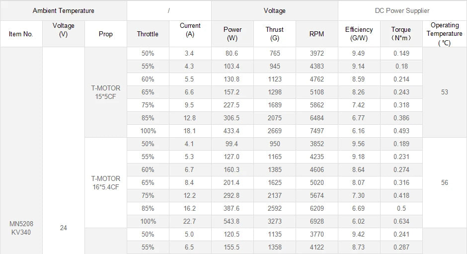 T-motor MN5208 KV340 Motor - 4-6S 4.1KG Thrust High quality Tiger Brushless Motor For UAV Drones Quadcopters Multi-rotor Professional Boats 14 T-motor MN5208 KV340 Motor SPECIFICATIONS Use