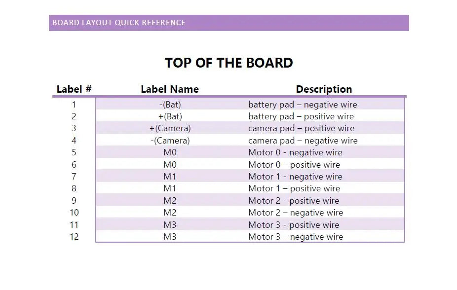 AlienWhoop ZER0 Brushed Flight Controller, BOARD LAYOUT QUICK REFERENCE TOP OF THE BOARD Label # Label