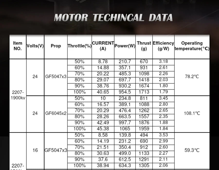 Flashhobby Arthur A2207.5 1900KV 2450KV 2750KV 6S/4S FPV Brushless Motor for RC FPV Racing Freestyle Long Range 5inch Drones 14 : 16*M3 Recommend: 6inch prop application Package included