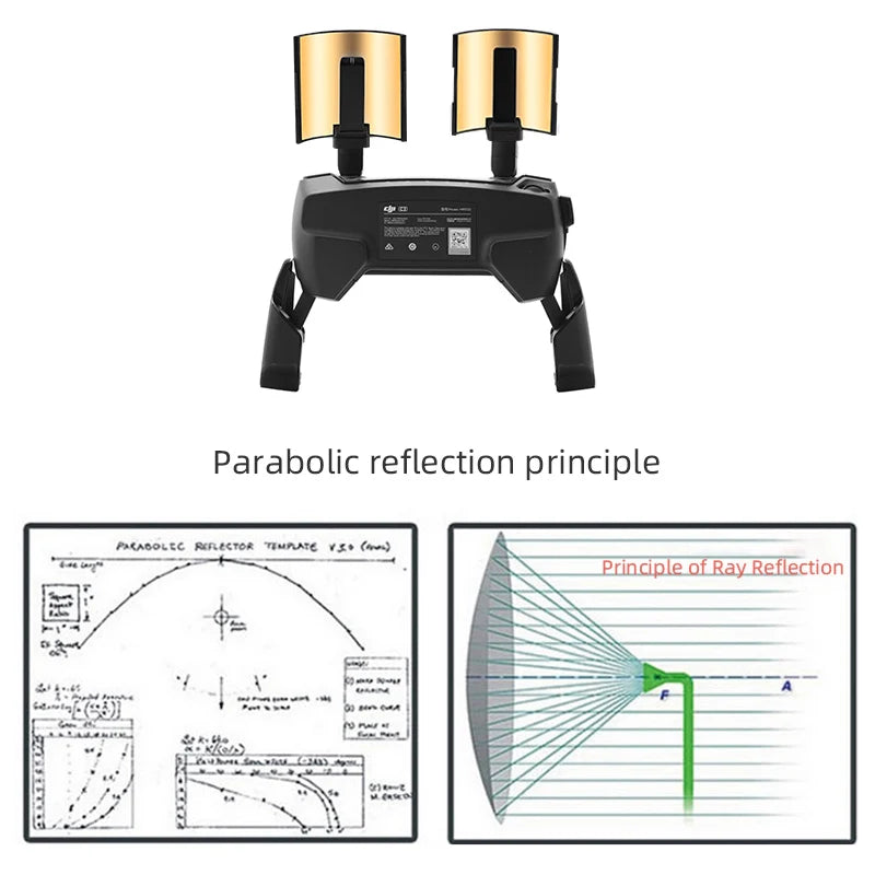 Yagi Antenna, Parabolic reflection principle FMGoLlEC Eneetor 7une "6