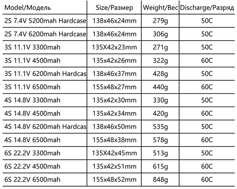 2PCS Youme Lipo 2S 3S 4S 5200mah 6200mah Battery, 2PCS Youme Lipo 2S 3S 4S 5200mah 6