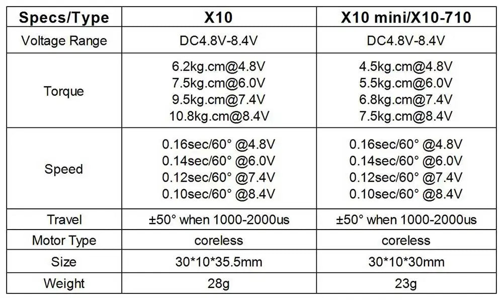 X10 minilX10-710 Voltage Range DC4.8V-8.4V