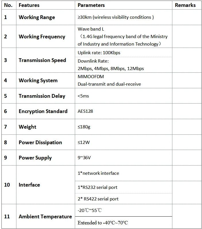AheadX AX-30 - 30km 1.4GHZ 12Mbps Videolink Video / Data Transmission Link 9 AheadX AX-30, 230km (wireless visibility conditions) Wave band Working Frequency (1.4Glegal