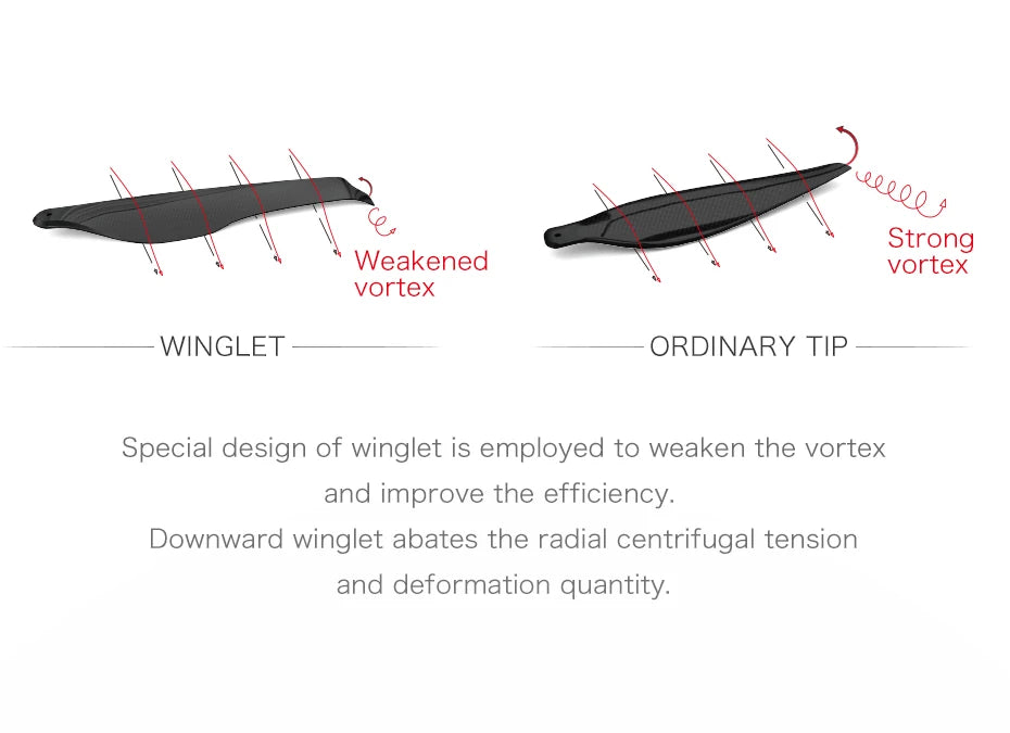 T-motor FA22.2x7.2 Folding Propeller, Strong Weakened vortex vortex WINGLET ORDINARY TIP Special design of