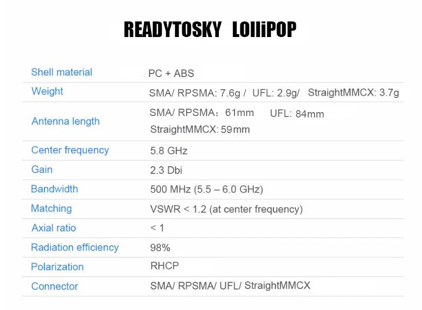 SMAI RPSMA: 7.6g UFL: 2.9g/ StraightM
