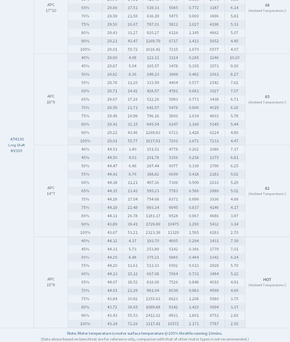 T-MOTOR AT4130 Brushless Motor - KV230 300KV 450KV 7.8KG Thrust Customized UAV drone Electric fixed wing motor OEM or ODM 16 T-MOTOR AT4130 Brushless Motor SPECIFICATIONS Wheelbase
