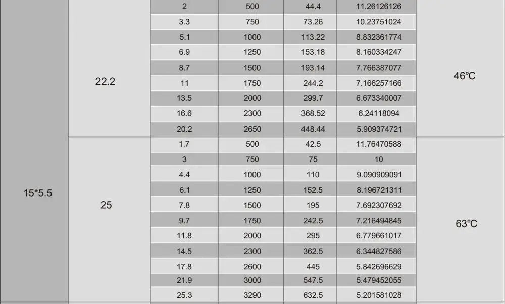 SUNNYSKY X4112S Brushless Motor for Multi-rotor Air