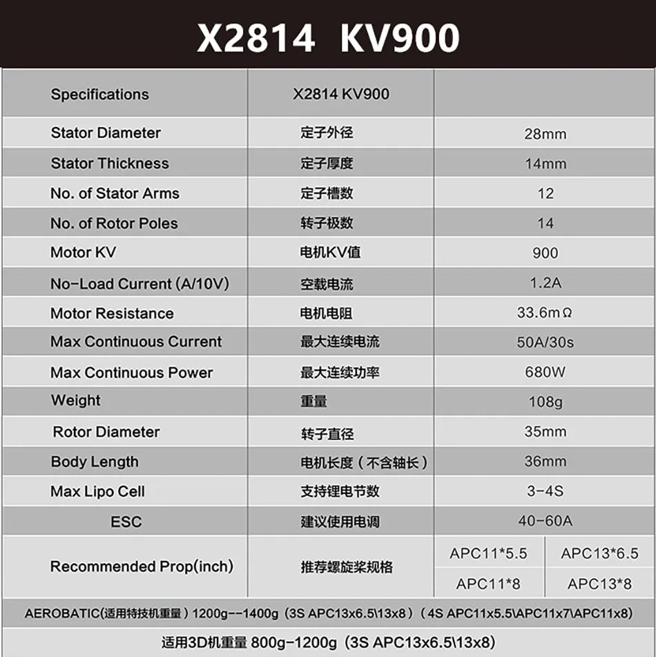 SUNNYSKY X2814-III X2820-III, X2814 KV9OO Stator Diameter 27963 28mm Stator