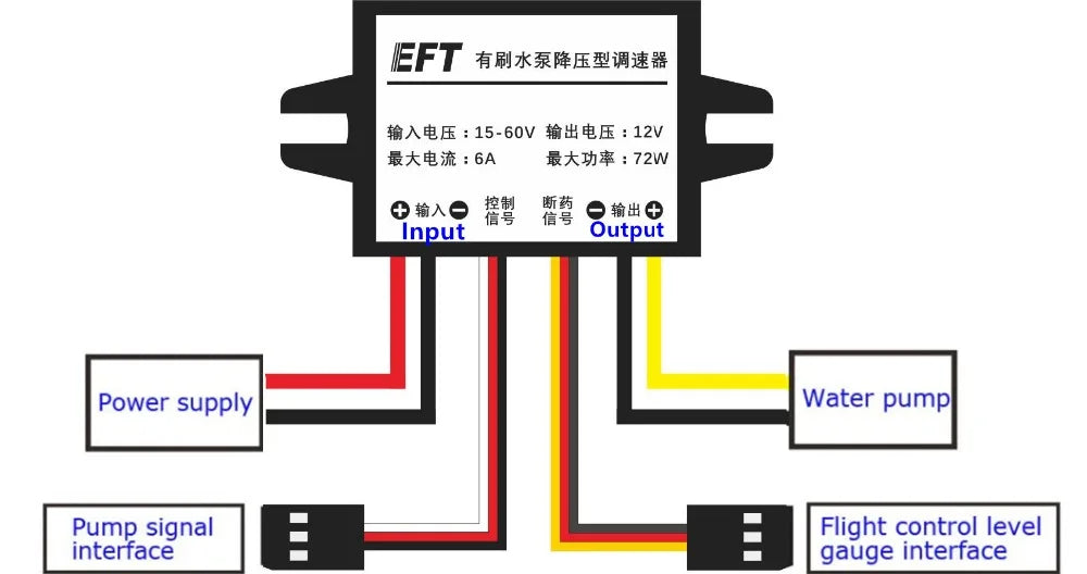 EEFT #mxEME#ia## #AEE : 15-60