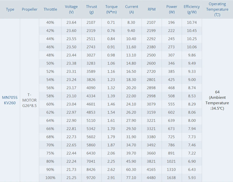 2Pcs/Set T-motor, T-motor MN705-S KV125 KV260 Brushless Motor
