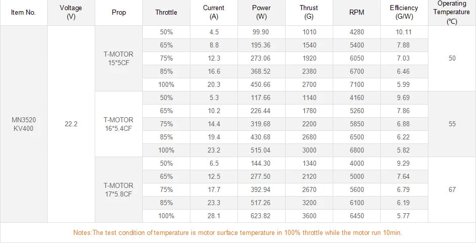 T-motor MN3520 400KV Outrunner Brushless Motor SPECIFIC