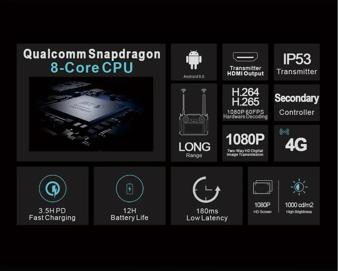SIYI MK15E Transmitter, Qualcomm Snapdragon IP53 8-Core CPU HbanOutfeut Transmitter