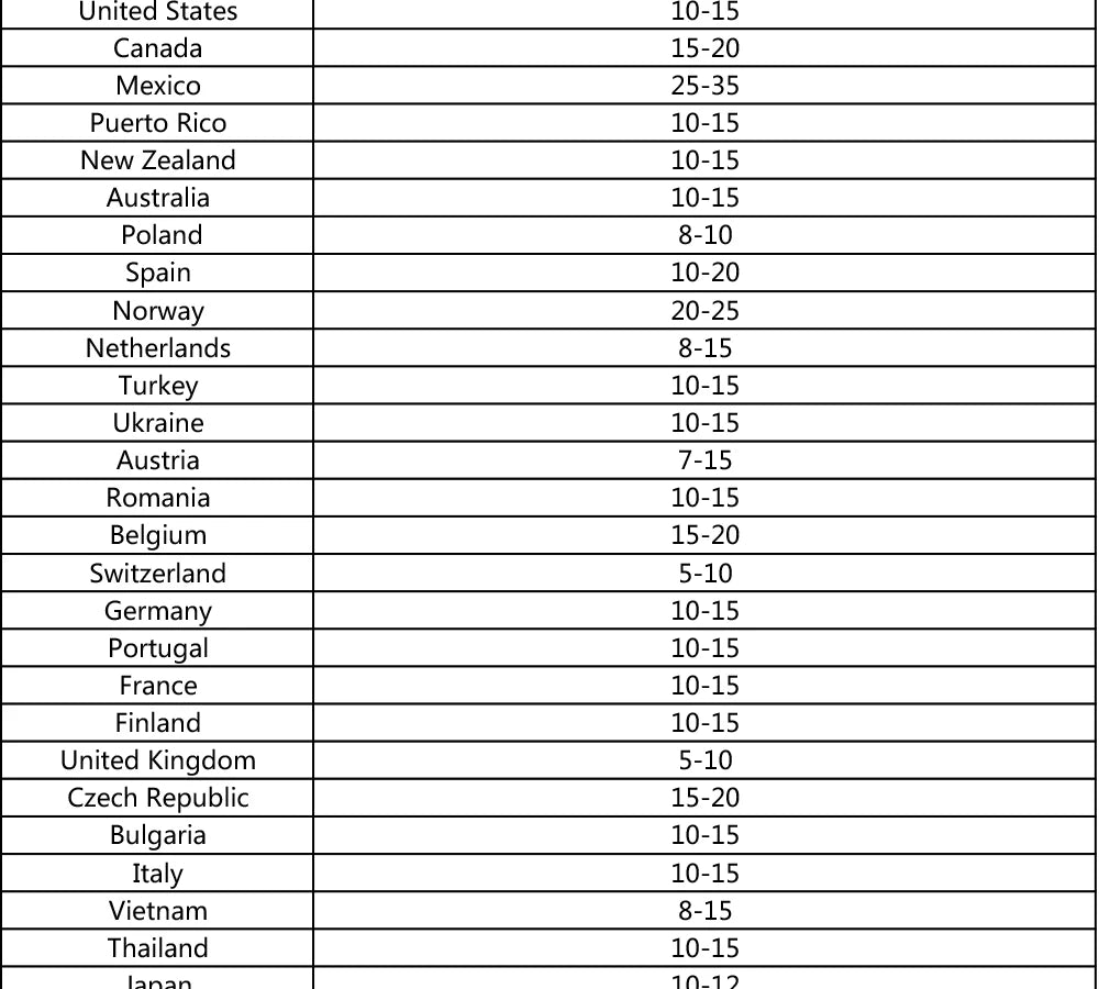 Emax Nanohawk X Spare Parts, United States 10-15 Canada 15-20 Mexico 25-35 Puerto Rico 10-15 New Zealand 10-15 Australia 10-15 Poland 8