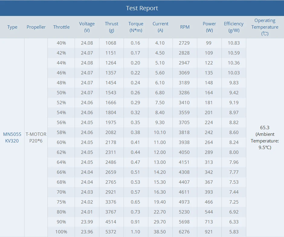T-Motor MN505-S KV320 Max Thrust 6.7KG Navigator Series Brushless Electrical Motor For Multirotor Aircraft RC Drone Accessories 10 T-Motor, T-MOTOR MN505-S KV320 Max SPECIFICATION