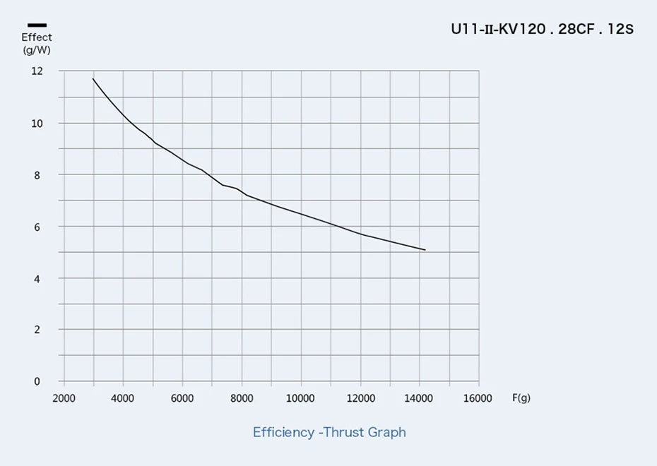 T-MOTOR U11 II KV120 Heavy Lift Drone motors brushless motor for 100kg payload drone 19 T-MOTOR, RC Parts & Accs : Propellers Origin : Mainland
