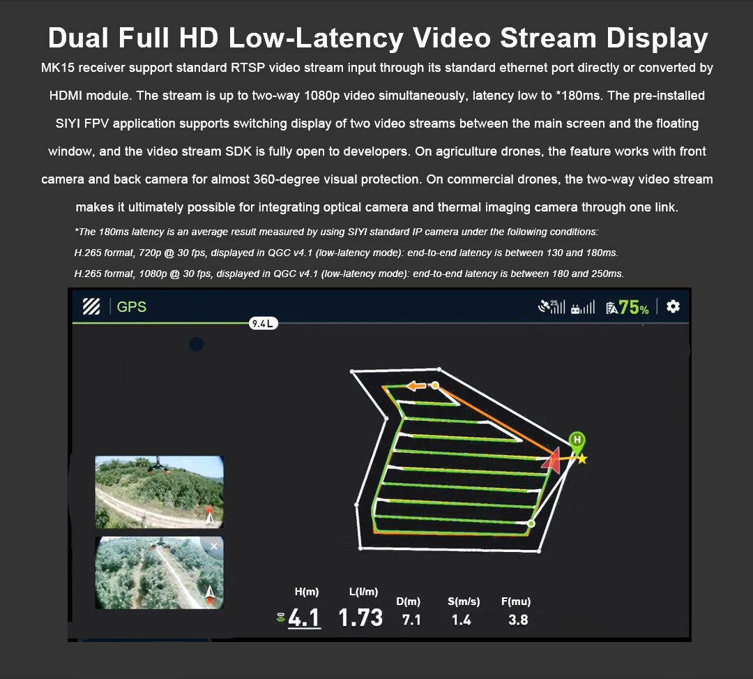 SIYI MK15 Transmitter, dual Full HD Low-Latency Video Stream Display MK15 receiver support standard