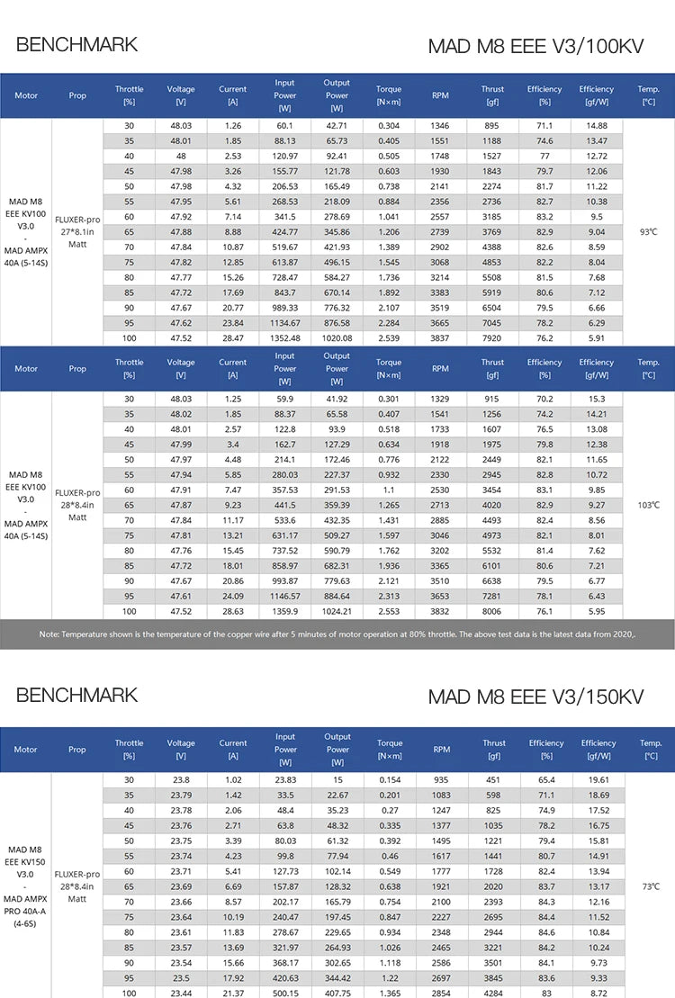 MAD M8C08 8108 EEE V3 Drone Motor, MAD M8C08 drone motor with 85KV, 100KV, 150KV, and 180KV options.