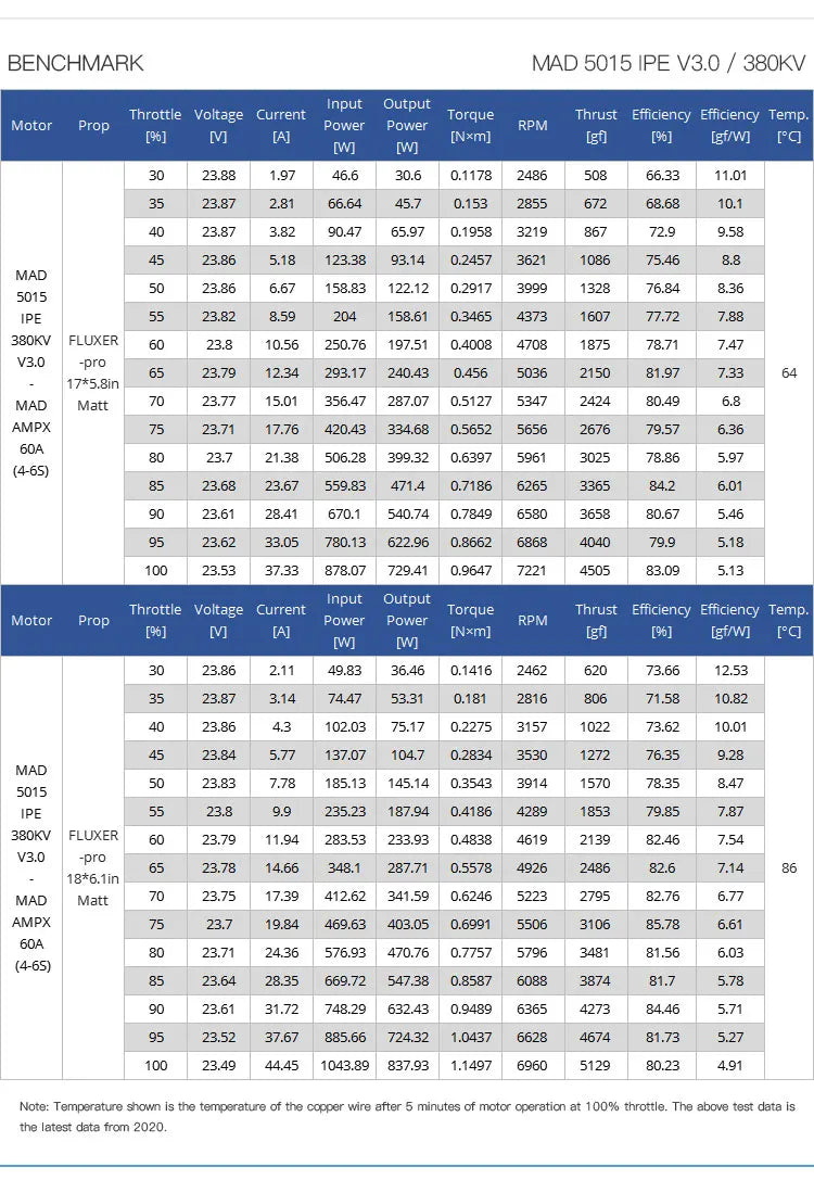 CUAV 5015 wire presure test : 500V 50015 wire : 150