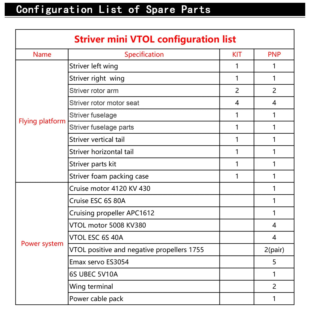Makeflyeasy Striver (VTOL Version), Spare Parts Striver mini VTOL configuration list Name Specification KIT P