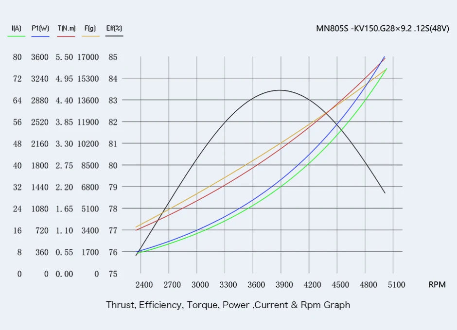 T-motor MN805-S KV120 KV150 KV170 Brushless Motor 16KG+ Big Thrust For VTOL Long Endurance Heavy Load Multicoptor Drone 20 T-motor, RC Parts & Accs : Motors Origin : Mainland China