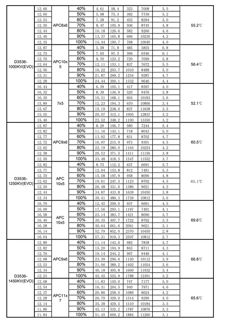 FLASHHOBBY D3536EVO 3536 (2814) 910KV 1000KV 1250KV 1450kv RC Brushless Motor for UAV Aircraft Multicopters RC Plane Helicopter 11 Skyquist D3536EVO 3536 (2814) Model Number : 9