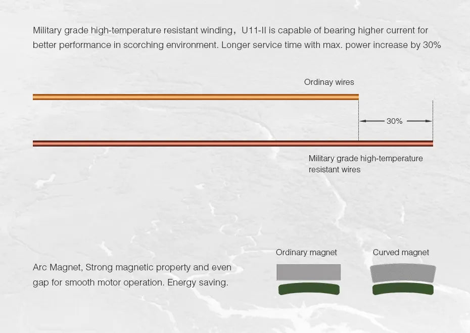 T-MOTOR U11 II KV120 Heavy Lift Drone motors brushless motor for 100kg payload drone 9 T-MOTOR, Military grade high-temperature resistant winding, U11-Il is capable of bearing
