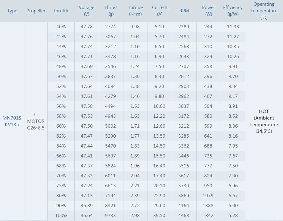 2Pcs/Set T-motor MN701-S KV135 KV280 Brushless Motor IP55 9.4KG+ Thrust For Multirotor Quadcopter UAV Aircraft RC Drone 20 2Pcs/Set T-motor, T-motor MN701-S KV135 KV280 Brushless Motor