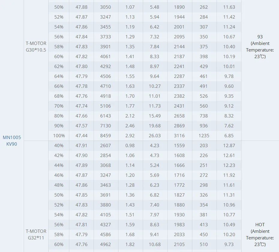 T-MOTOR MN1005 KV90 Motor - Antigravity 9.3KG Thrust 11.5g/W at 3kg Ultralight Aircraft Engine 9 T-MOTOR MN1005 KV90 Motor SPECIFICATIONS Wheel