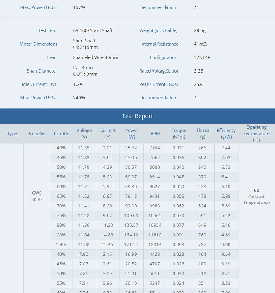 T-motor AS2306 Brushless Motor - KV1500 KV1900 KV2300 2-3S For F3P 3D 4D Indoor Planes 10 T-motor AS2306 Brushless Motor SPECIFICATIONS Use : Vehicle